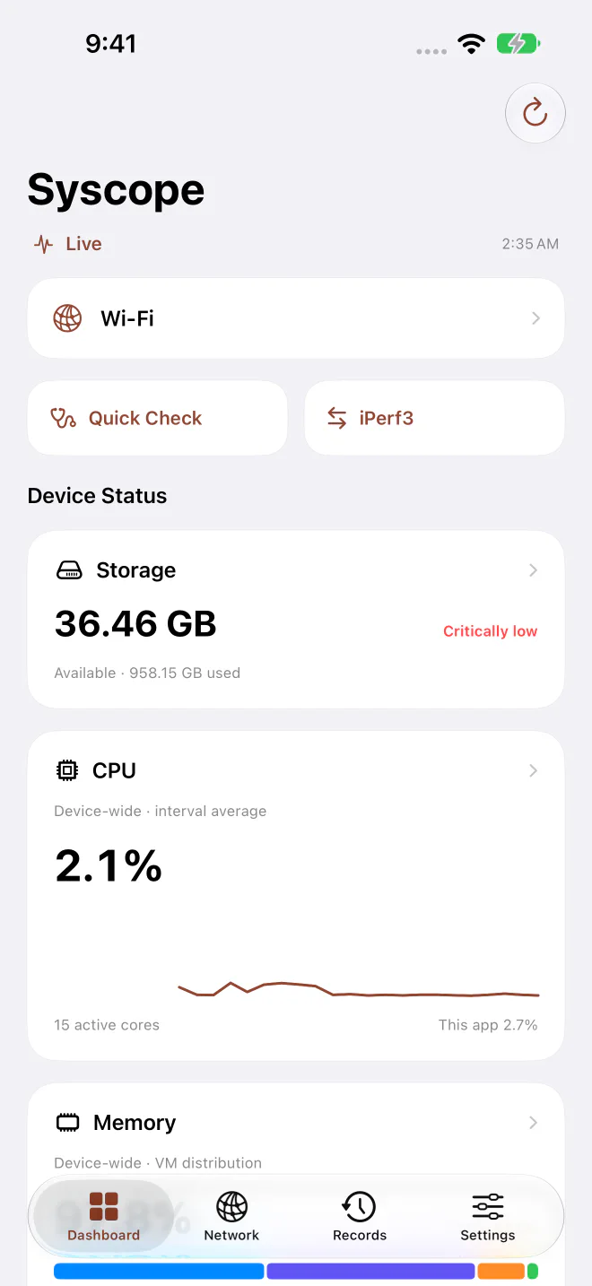 Syscope 儀表板,顯示真實 CPU、記憶體與儲存空間數據。